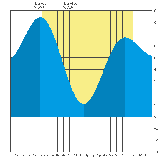Palma Bay tide chart for Wednesday, April 26, 2023
