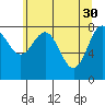 Palma Bay tide chart for Sunday, April 30, 2023