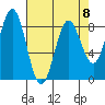 Palma Bay tide chart for Saturday, April 8, 2023