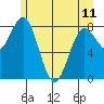 Palma Bay tide chart for Thursday, May 11, 2023