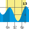 Palma Bay tide chart for Saturday, May 13, 2023