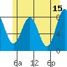Palma Bay tide chart for Monday, May 15, 2023