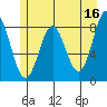 Palma Bay tide chart for Tuesday, May 16, 2023