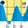 Palma Bay tide chart for Friday, May 19, 2023