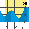 Palma Bay tide chart for Monday, May 29, 2023