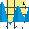 Palma Bay tide chart for Saturday, May 6, 2023