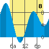 Palma Bay tide chart for Monday, May 8, 2023