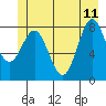 Palma Bay tide chart for Sunday, June 11, 2023