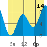 Palma Bay tide chart for Wednesday, June 14, 2023