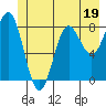 Palma Bay tide chart for Monday, June 19, 2023