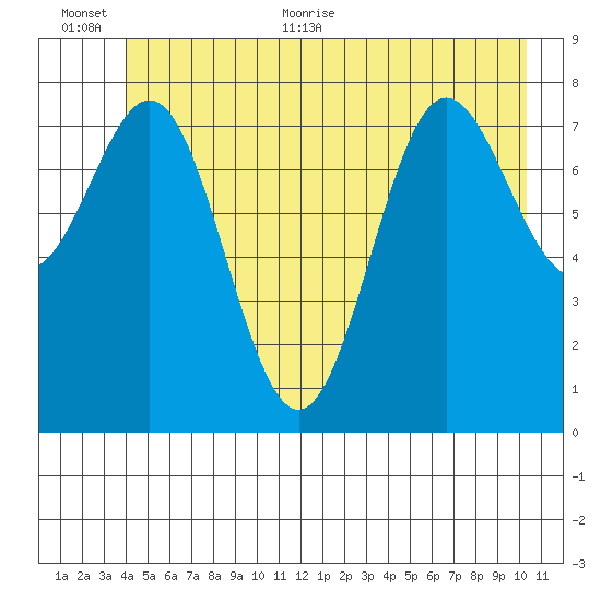 Palma Bay tide chart for Saturday, June 24, 2023