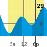 Palma Bay tide chart for Thursday, June 29, 2023