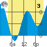 Palma Bay tide chart for Saturday, June 3, 2023
