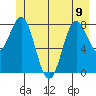 Palma Bay tide chart for Friday, June 9, 2023