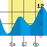 Palma Bay tide chart for Wednesday, July 12, 2023