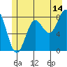 Palma Bay tide chart for Friday, July 14, 2023