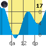 Palma Bay tide chart for Monday, July 17, 2023