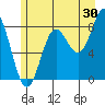 Palma Bay tide chart for Sunday, July 30, 2023