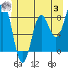 Palma Bay tide chart for Monday, July 3, 2023