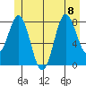 Palma Bay tide chart for Saturday, July 8, 2023