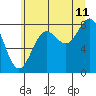 Palma Bay tide chart for Friday, August 11, 2023