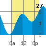 Palma Bay tide chart for Sunday, August 27, 2023