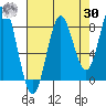 Palma Bay tide chart for Wednesday, August 30, 2023