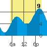 Palma Bay tide chart for Wednesday, August 9, 2023