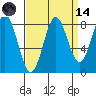 Palma Bay tide chart for Thursday, September 14, 2023