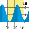 Palma Bay tide chart for Friday, September 15, 2023