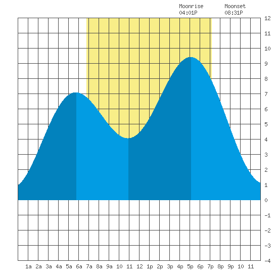 Palma Bay tide chart for Thursday, September 21, 2023