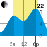 Palma Bay tide chart for Friday, September 22, 2023