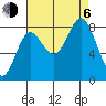 Palma Bay tide chart for Wednesday, September 6, 2023