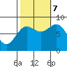 Palma Bay tide chart for Saturday, October 7, 2023