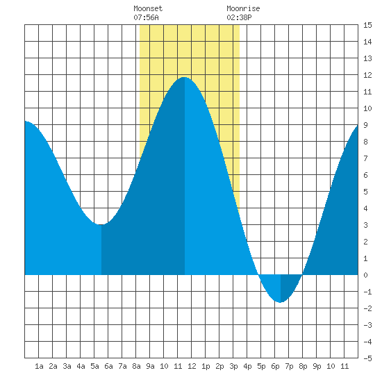 Palma Bay tide chart for Sunday, November 26, 2023