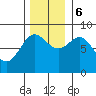 Palma Bay tide chart for Monday, November 6, 2023
