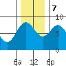 Palma Bay tide chart for Tuesday, November 7, 2023