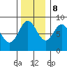 Palma Bay tide chart for Wednesday, November 8, 2023