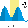 Palma Bay tide chart for Monday, January 15, 2024