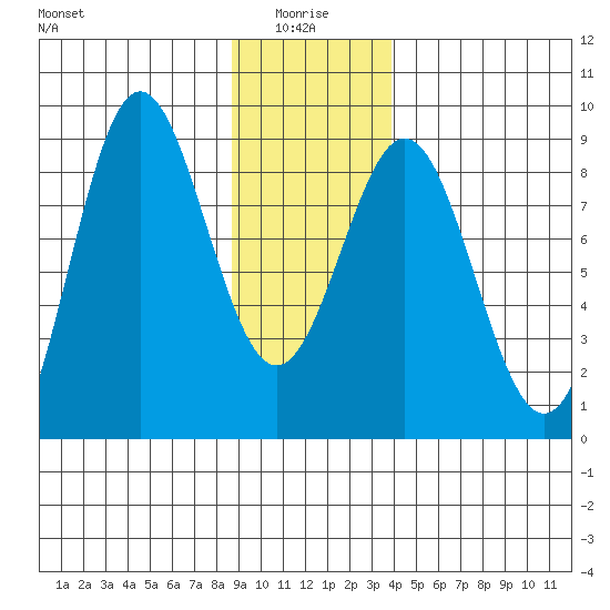 Palma Bay tide chart for Tuesday, January 16, 2024