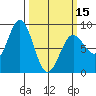 Palma Bay tide chart for Friday, March 15, 2024