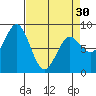 Palma Bay tide chart for Saturday, March 30, 2024