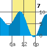 Palma Bay tide chart for Thursday, March 7, 2024