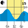 Palma Bay tide chart for Monday, April 15, 2024