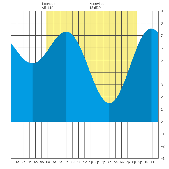 Palma Bay tide chart for Wednesday, April 17, 2024
