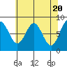 Palma Bay tide chart for Saturday, April 20, 2024
