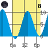 Palma Bay tide chart for Monday, April 8, 2024