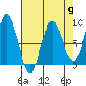 Palma Bay tide chart for Tuesday, April 9, 2024