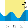 Palma Bay tide chart for Friday, May 17, 2024