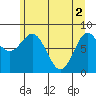 Palma Bay tide chart for Thursday, May 2, 2024